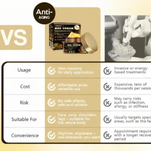 FDA Official: Daasry® Advanced Skin Repair & Anti-Aging Cream anti-aging, Wrinkle Reduction, Hydrating, Brightening, Scar Healing, Sensitive Skin Relief, Even Tone