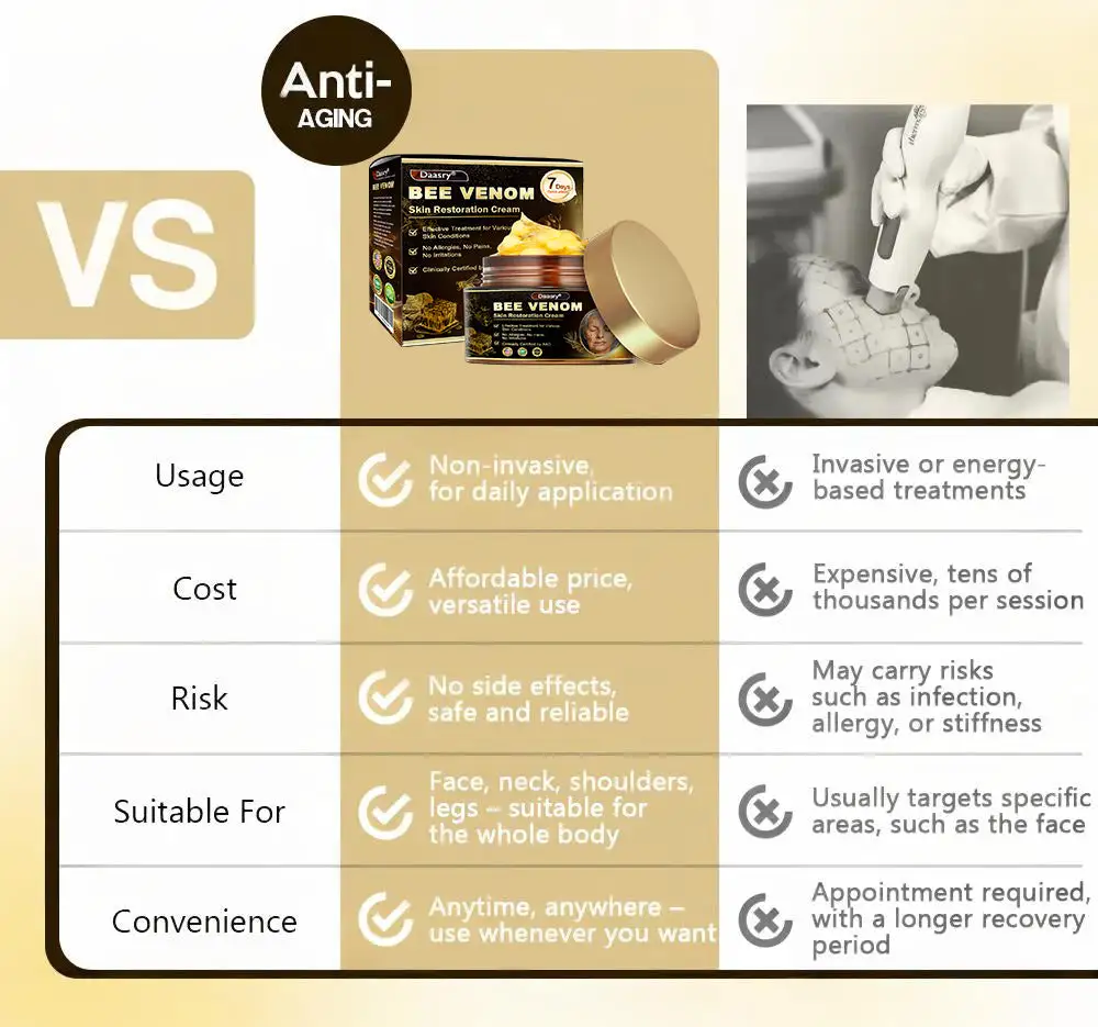 FDA Official: Daasry® Advanced Skin Repair & Anti-Aging Cream anti-aging, Wrinkle Reduction, Hydrating, Brightening, Scar Healing, Sensitive Skin Relief, Even Tone