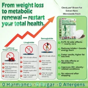 𝐂𝐥𝐞𝐫𝐚𝐋𝐮𝐱𝐞® BrownFat Extract Nano Microneedle Patch