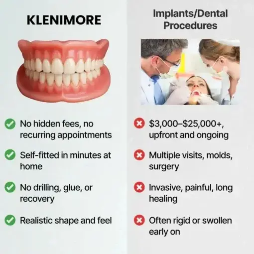 KLENIMORE™ Custom-Fit Fully Functional Dentures